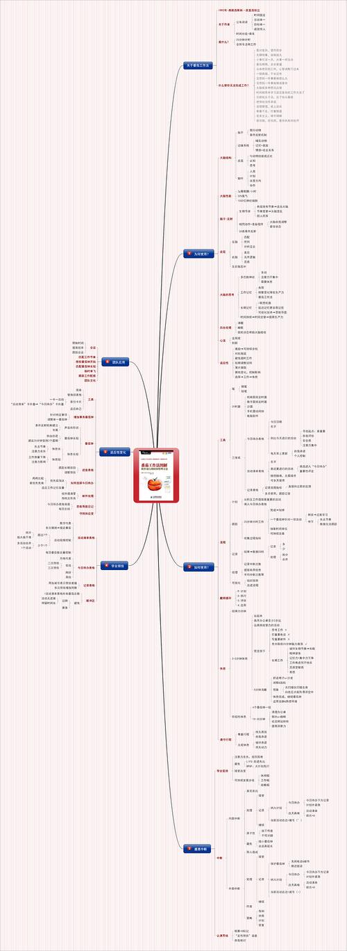 《番茄工作法图解》思维导图读书笔记 | 读书笔记