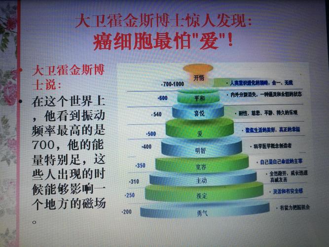 意念对人的健康有很大影响!--大卫霍金斯博士从医学角度告诉我们