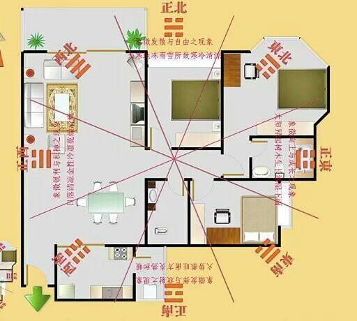 店铺风水财位方向_风水财位禁忌