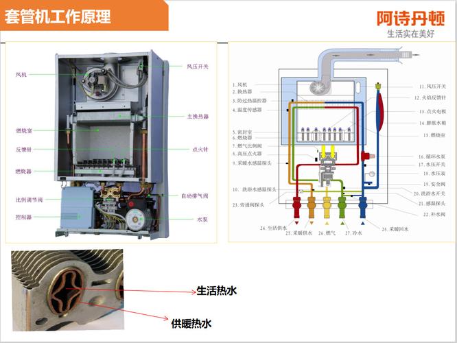 阿诗丹顿(usaton)天然气地暖锅炉壁挂炉b系舒适畅销型26kw