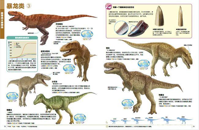 如果你是一位恐龙爱好者,千万不能错过这本恐龙百科全书