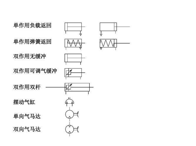 单作用弹簧返回 双作用无缓冲 双作用可调气缓冲 双作用双杆 摆动气缸