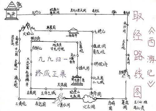 《红楼梦》人物关系图&《西游记》取经路线图