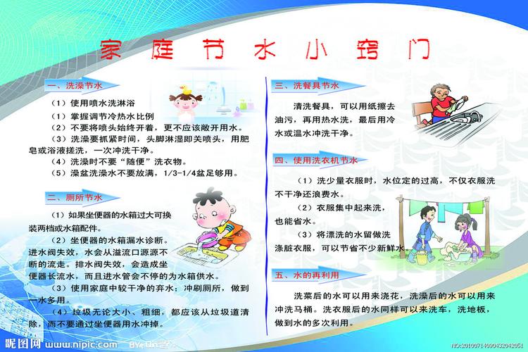 节约用水展板设计图__展板模板_广告设计_设计图库_昵