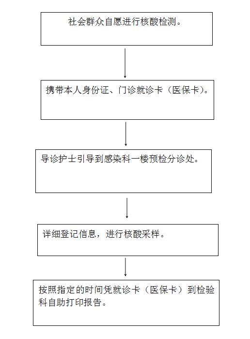 【基层动态】武夷山市立医院新冠病毒核酸检测实验室建成并正式投入