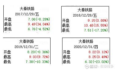 大秦铁路股价与业绩背道而驰是机会还是陷阱