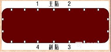 超实用,原来领导座位是这么排的