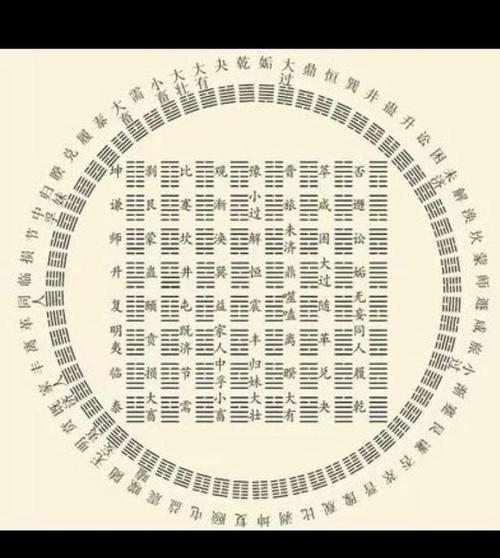 易经六十四卦方圆图