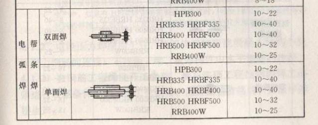 直径22以下钢筋搭接焊时 需要同心么?求大神?