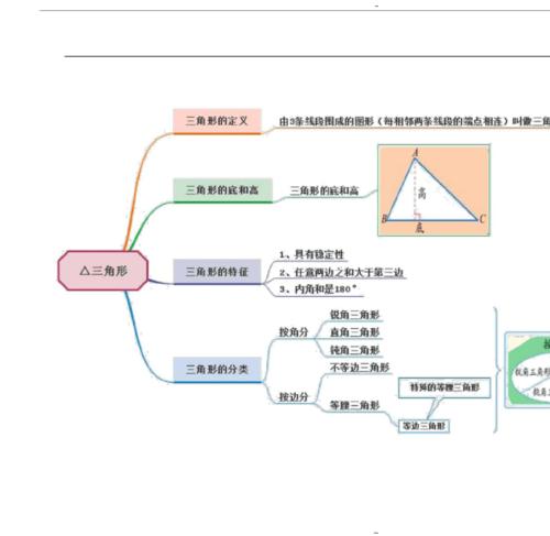 人教版本小学小学四年级的数学下册的思维导图.docx