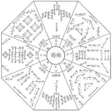古代八阵图简介历史记载和内容记载分别是什么样的