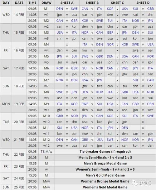 2018年平昌冬奥会冰壶赛程
