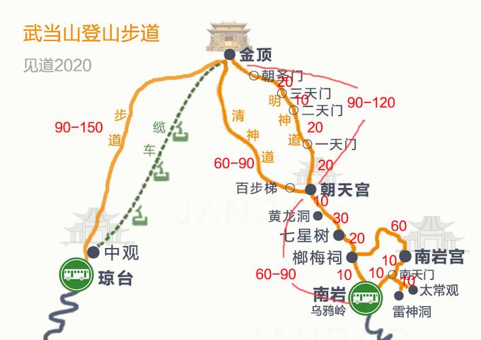 武当山游览及古神道徒步实用攻略