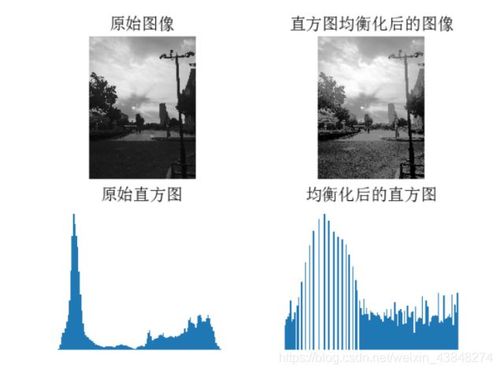 通过上述代码,展现了图像直方图均衡化的前后对比,可以看到图像的灰度