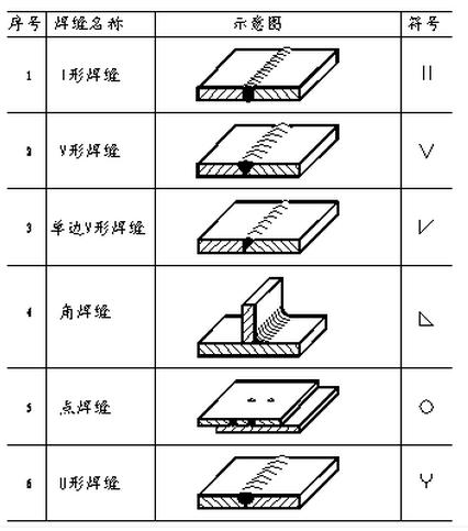 如何看焊接图纸
