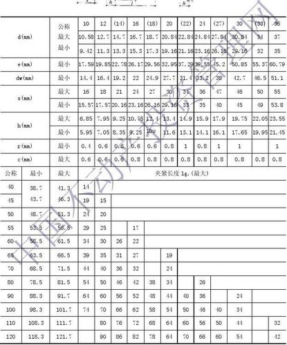 普通螺栓的规格及尺寸表 (1)
