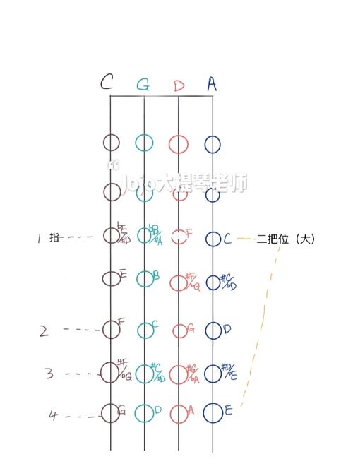 【大提琴】两种二把位手型!初学必看_大提琴_娱乐_音乐