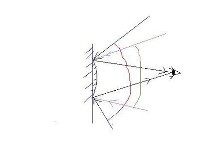 求汽车后视镜的成像原理图 物理八年级上凸透镜