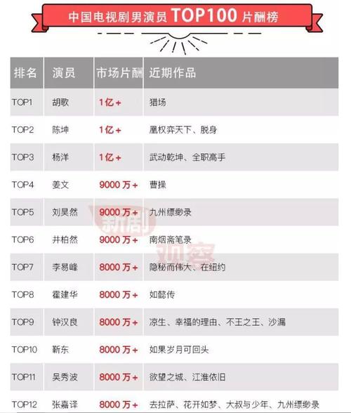 顶级演员片酬降十倍仍达千万真相令人咂舌