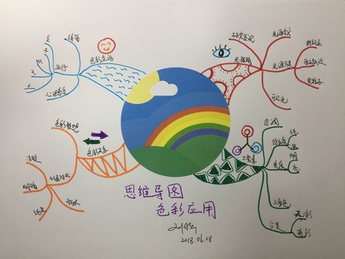 怪瘦导图课程九:【思维导图色彩应用】