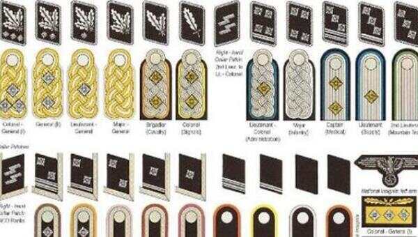 二战德国军衔设6等20级最低级列兵最高级元帅