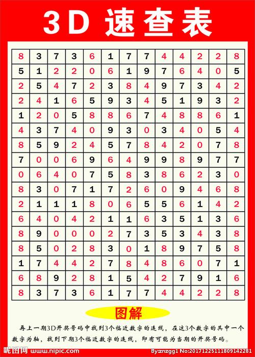 3d速查表图片