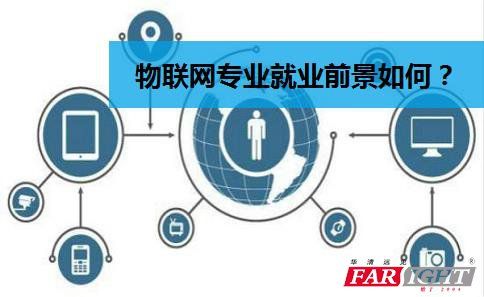 物联网工程专业就业前景如何