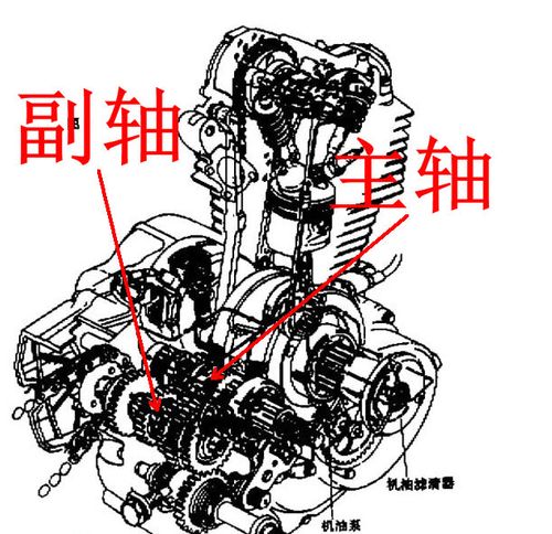 摩托车 骑车主副轴干什么的