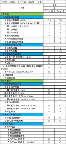 三菱m70系统配置