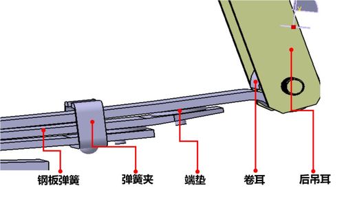 探秘风骏7钢板弹簧后悬架_搜狐汽车_搜狐网