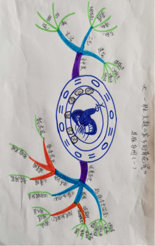 《家乡的青花瓷》思维导图