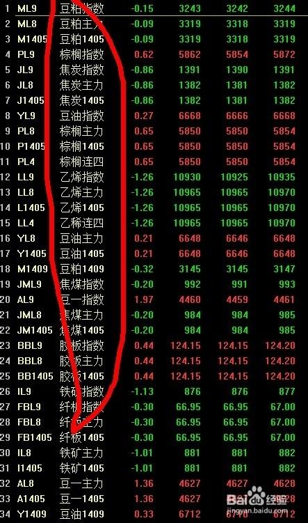 如何在股票软件中找到港股商品期货股指期货行情
