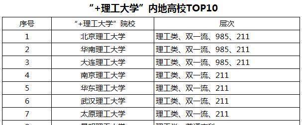 华东理工大学,武汉理工大学和太原理工大学,这四所大学都是211工程的