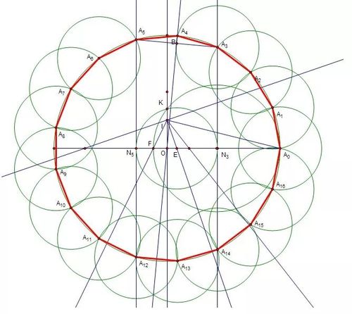 因为正七边形的内角满足是方程的根,此三次方程求根涉及开立方运算,不
