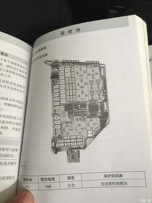 【图】致胜发动机保险盒_致胜(原蒙迪欧-致胜)论坛_之