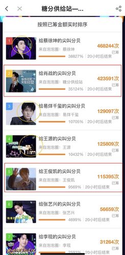爱奇艺泡泡投票, 肖战王俊凯粉丝退出打榜, 却被嘲笑有自知之明