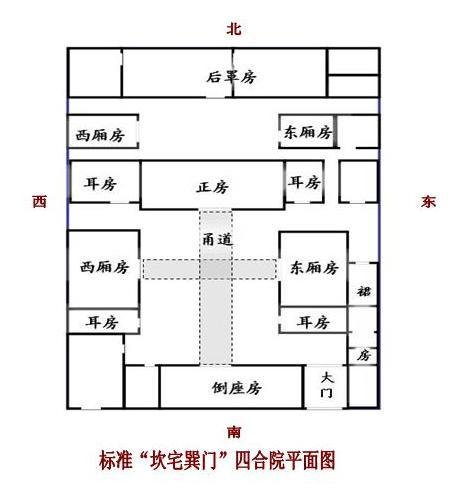 [转载]为什么要叫"上厕所,下厨房"?(原创)