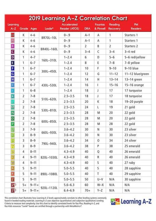 请点raz最新阅读级别对比表