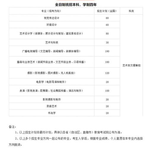 浙传华策电影学院,简称"华影",隶属于浙江传媒学院, 是经浙江省人民