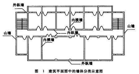 墙体类型