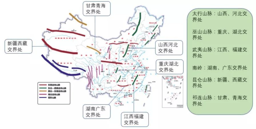 中国的地形 知识梳理