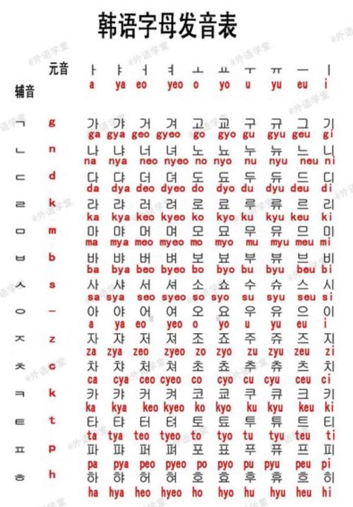 韩语音标