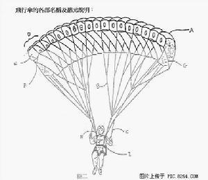 滑翔翼 - 搜狗百科; 飞行伞_百度百科