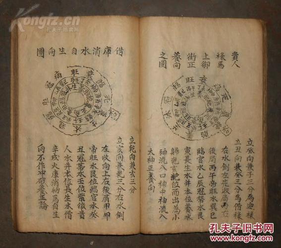 光绪年间风水手抄本《地理五诀》带图76面
