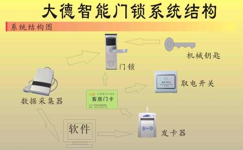 ic门锁ic锁酒店门锁酒店锁电子门锁电子锁智能锁 span class="de-exp"