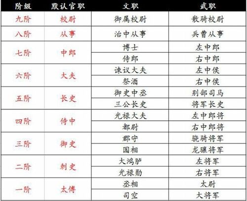 墨三国官职系统解析
