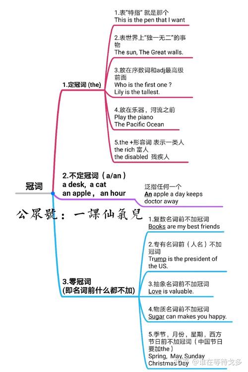 史上最精简通透的冠词语法知识全(附独家思维导图)连载