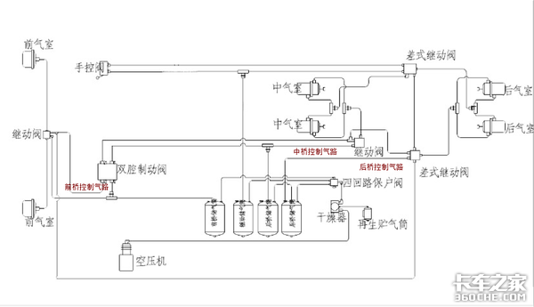 读懂气压制动原理,解决检修80%的难题