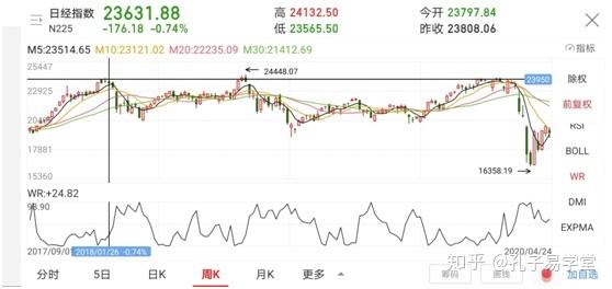 向下的,2019年第一季度随着中美贸易的缓和,走出一波强有力的反弹行情