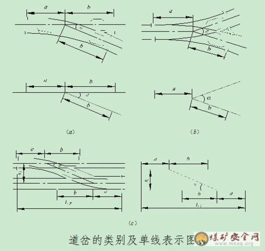 (a)单开道岔;(b)对称道岔;(c)渡线道岔